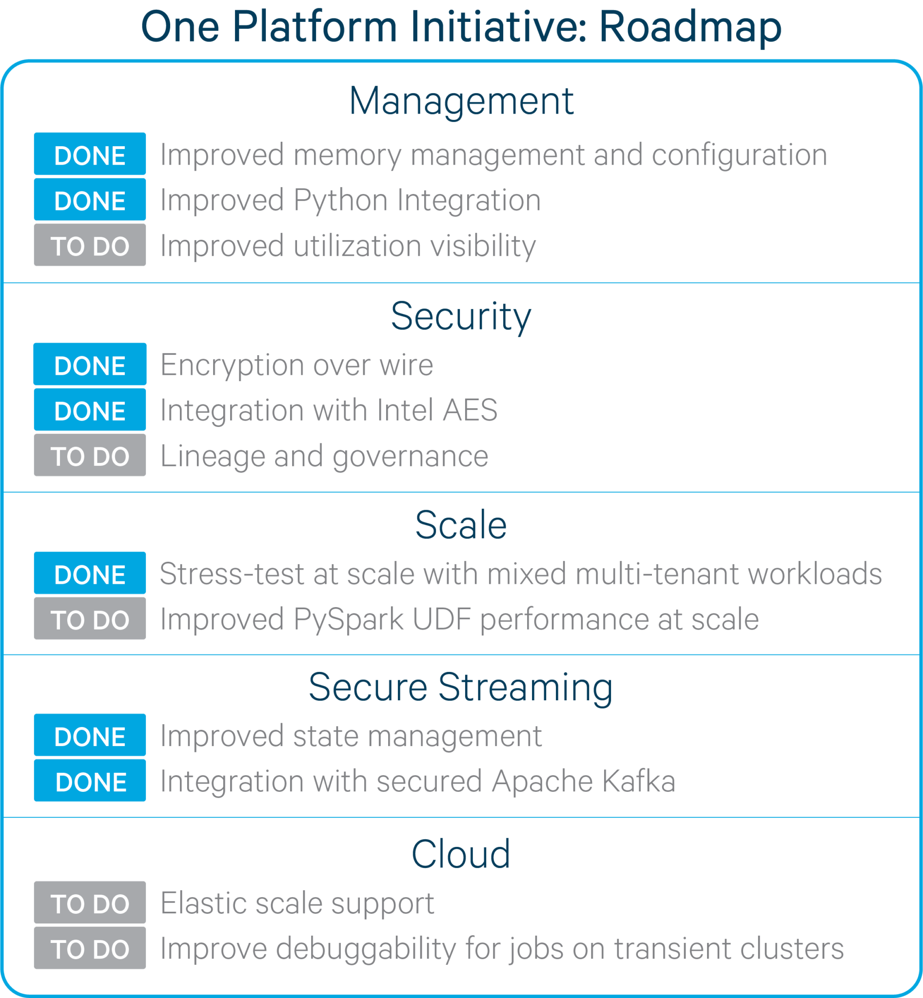 Ignite Your Data: A Deep Dive into the World of Apache Spark